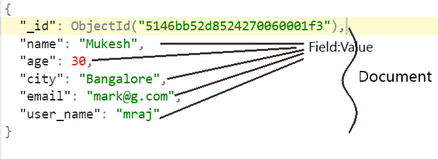 MongoDb Installation