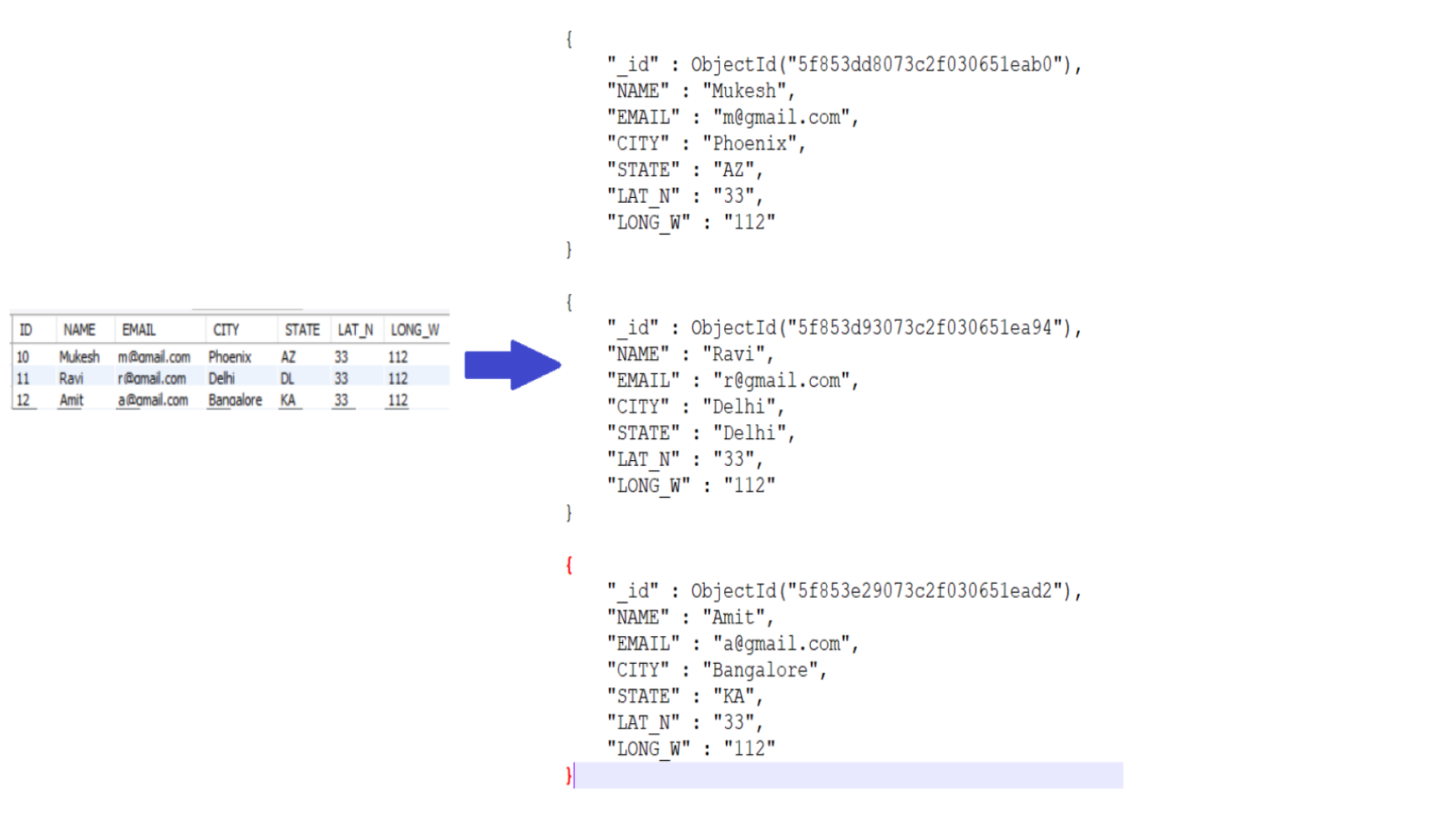MongoDb Installation