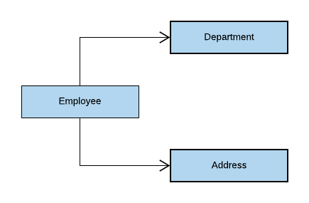 MongoDb Installation