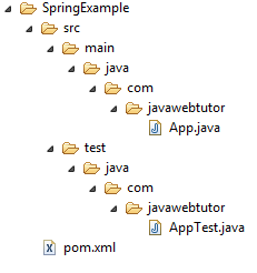 Spring Application in Eclipse